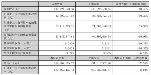 2023国内传播集团上半年财报 ai仍是关注点