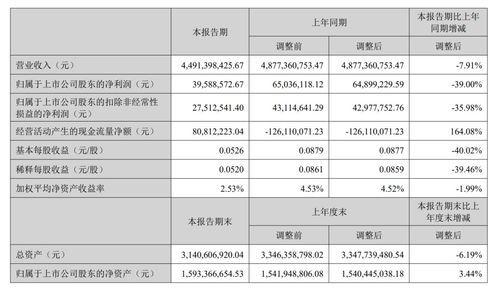 AI驱动下的创新与挑战 2023上半年国内传播集团财报观察与贸易代理业务展望