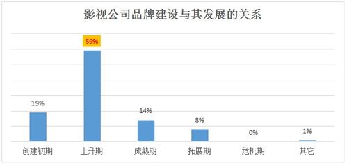 国产影视品牌影响力报告发布，贸易代理助力产业升级