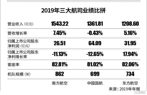 航空业寒冬 百年巨头Avianca倒下，国内民航与贸易代理前景蒙尘