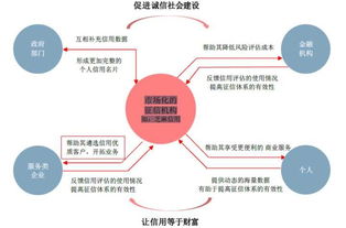未来三至五年 国内征信公司与国内贸易代理的发展趋势与黄金机遇